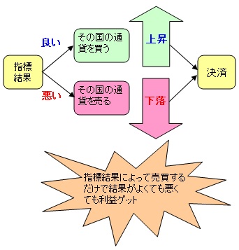 自分で作成するFX経済指標トレードツール